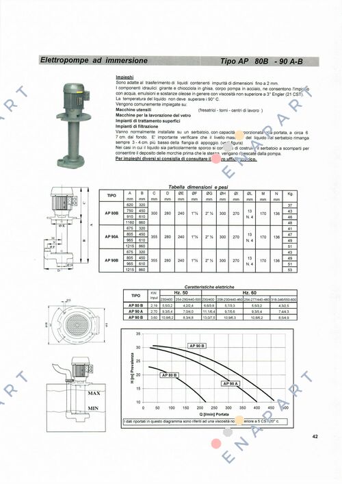 AP 90A/450 Pump